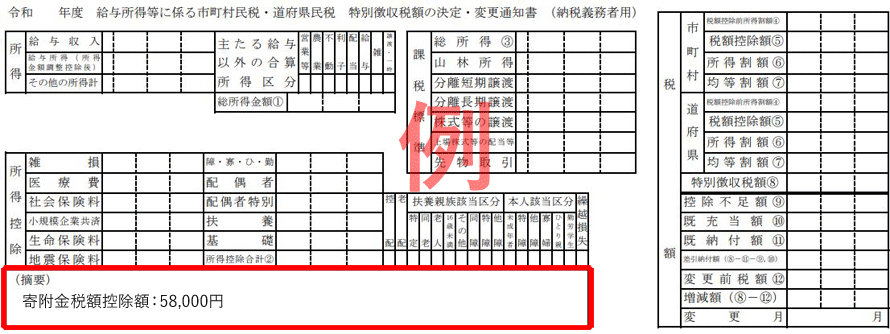 住民税決定通知書の備考欄の見方