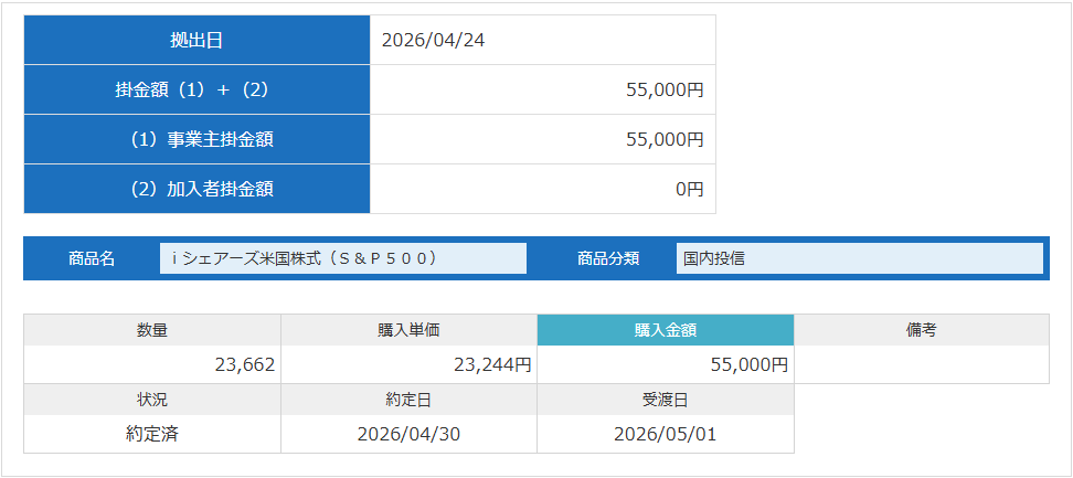 2026年5月 DC買い付け明細