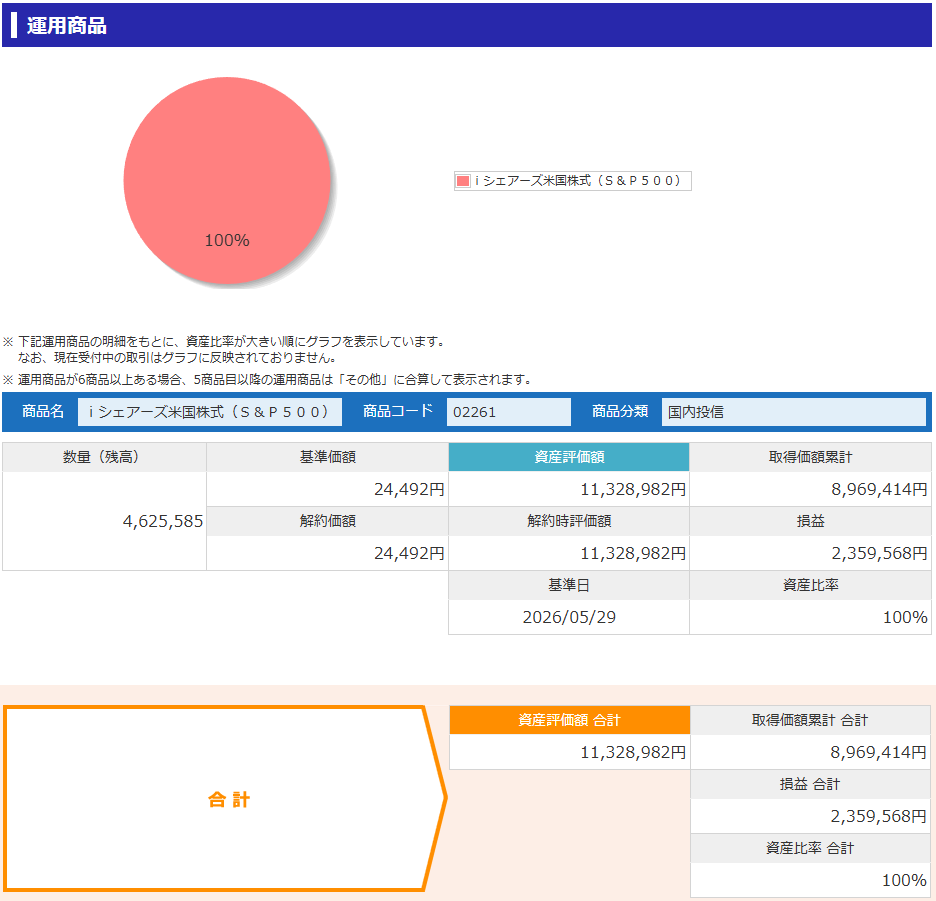 2026年5月末 DC運用成績