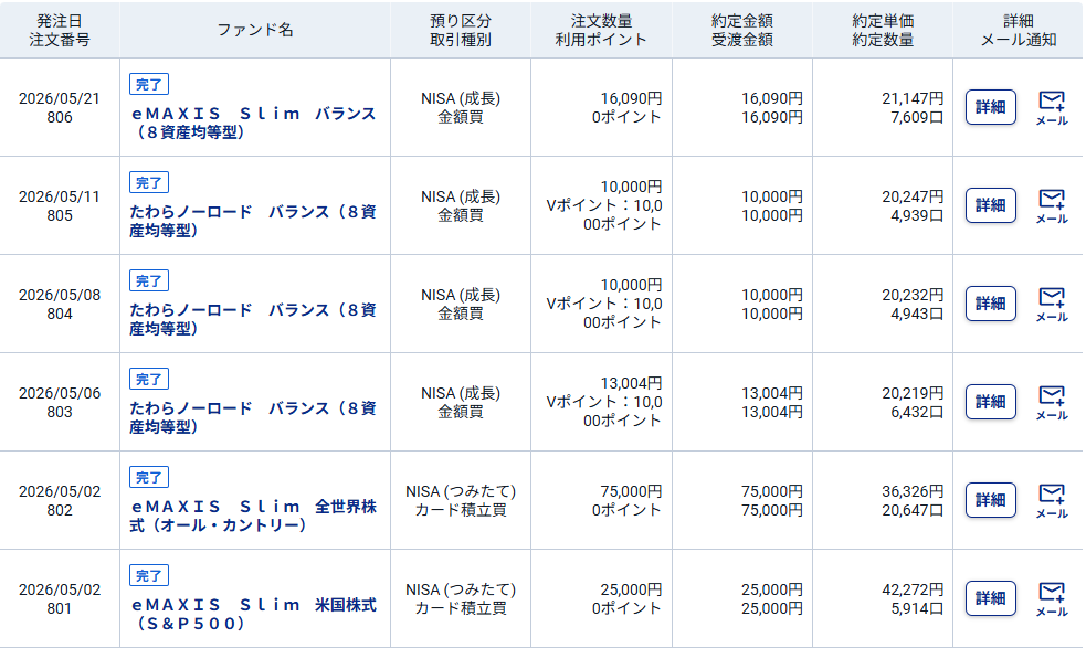 2026年5月 私のNISA買い付け明細