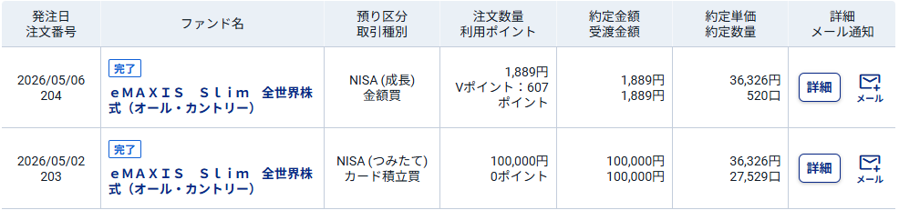 2026年5月 妻のNISA買い付け明細
