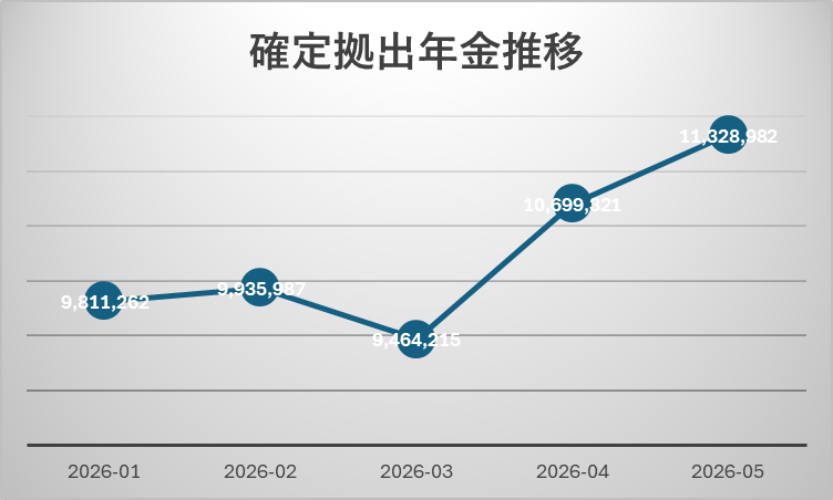 2026年資産評価額推移グラフ