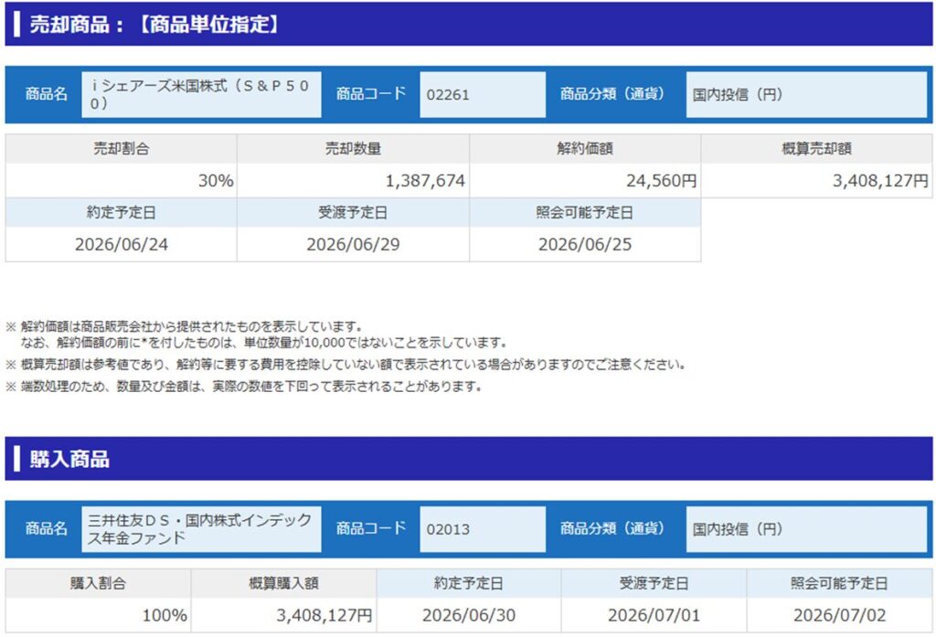 保有資産のスイッチング内容(売却・購入)