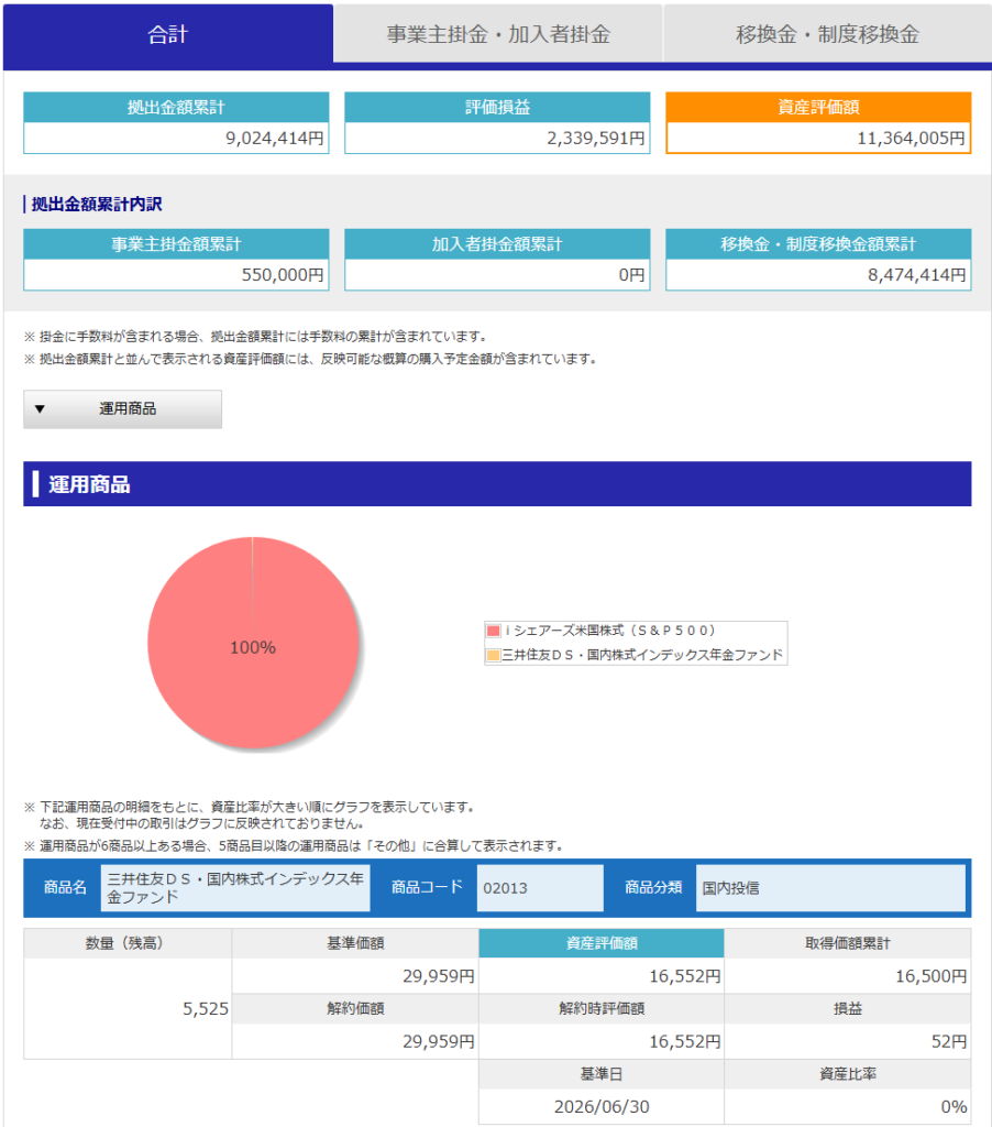 2026年6月末のDC運用成績サマリー