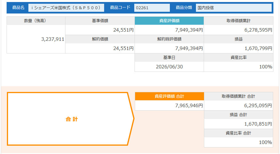 2026年6月末のDC各ファンド明細