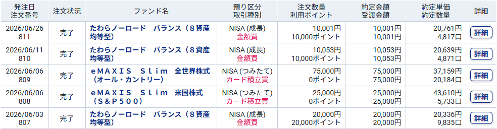 私の2026年6月NISA買い付け明細（SBI証券）