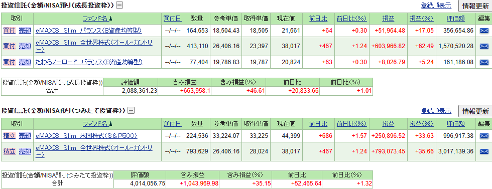 私の2026年6月末NISA運用成績（SBI証券）