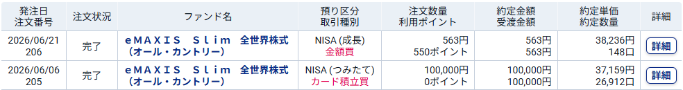 妻の2026年6月NISA買い付け明細（SBI証券）