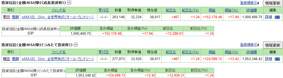 妻の2026年6月末NISA運用成績（SBI証券）