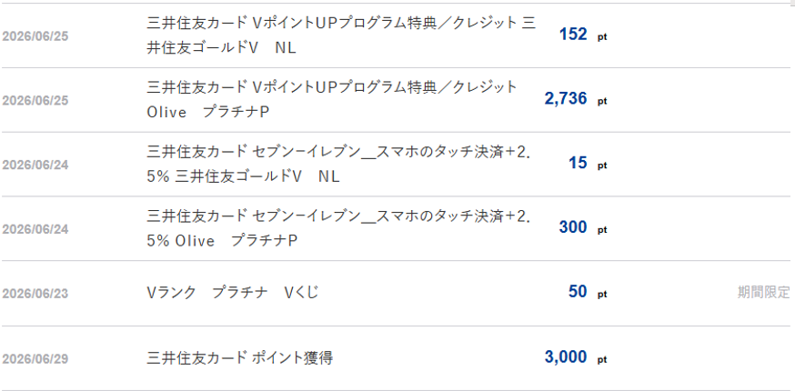 2026年6月のVポイント獲得明細③(Vポイントアプリ)