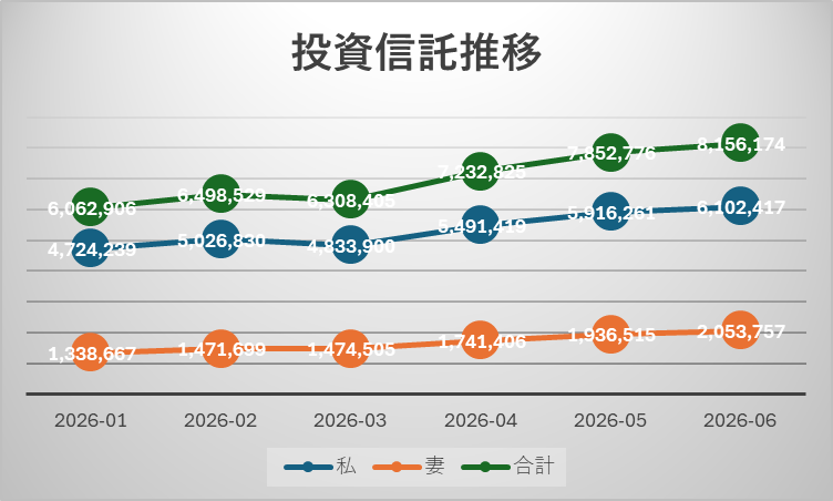 2026年NISA月次推移グラフ