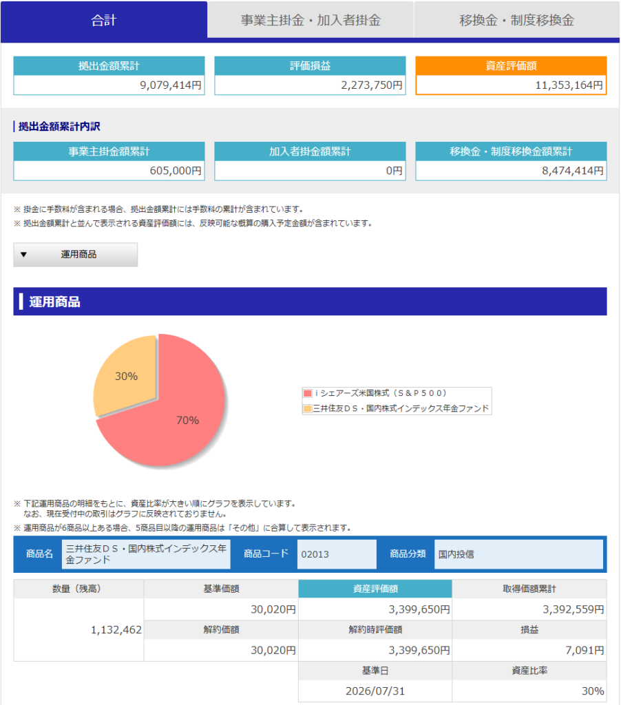確定拠出年金 2026年7月末の資産状況
