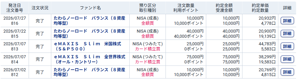 SBI証券 私のNISA口座 2026年7月の買い付け履歴