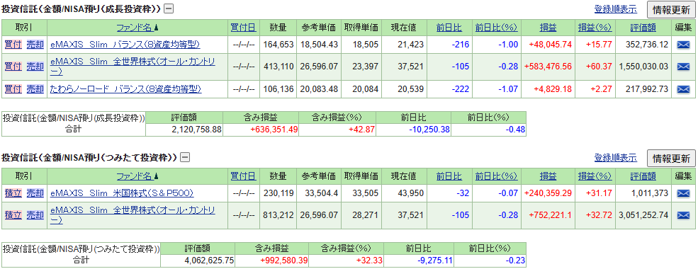 SBI証券 私のNISA口座 2026年7月末の運用成績