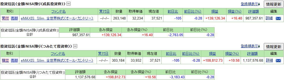 SBI証券 妻のNISA口座 2026年7月末の運用成績