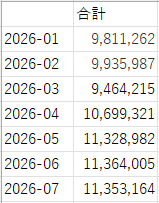 確定拠出年金 2026年の前月比推移グラフ